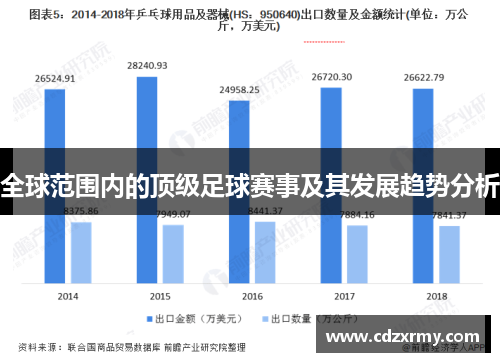 全球范围内的顶级足球赛事及其发展趋势分析